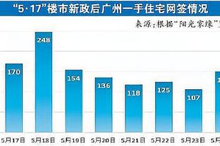 第3个常规赛MVP没跑了？BBR最新MVP概率：约基奇大幅领跑？